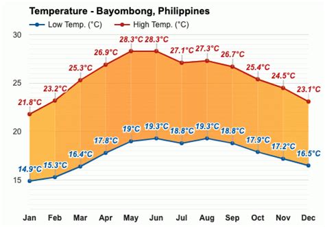 weather today bayombong|Yr .